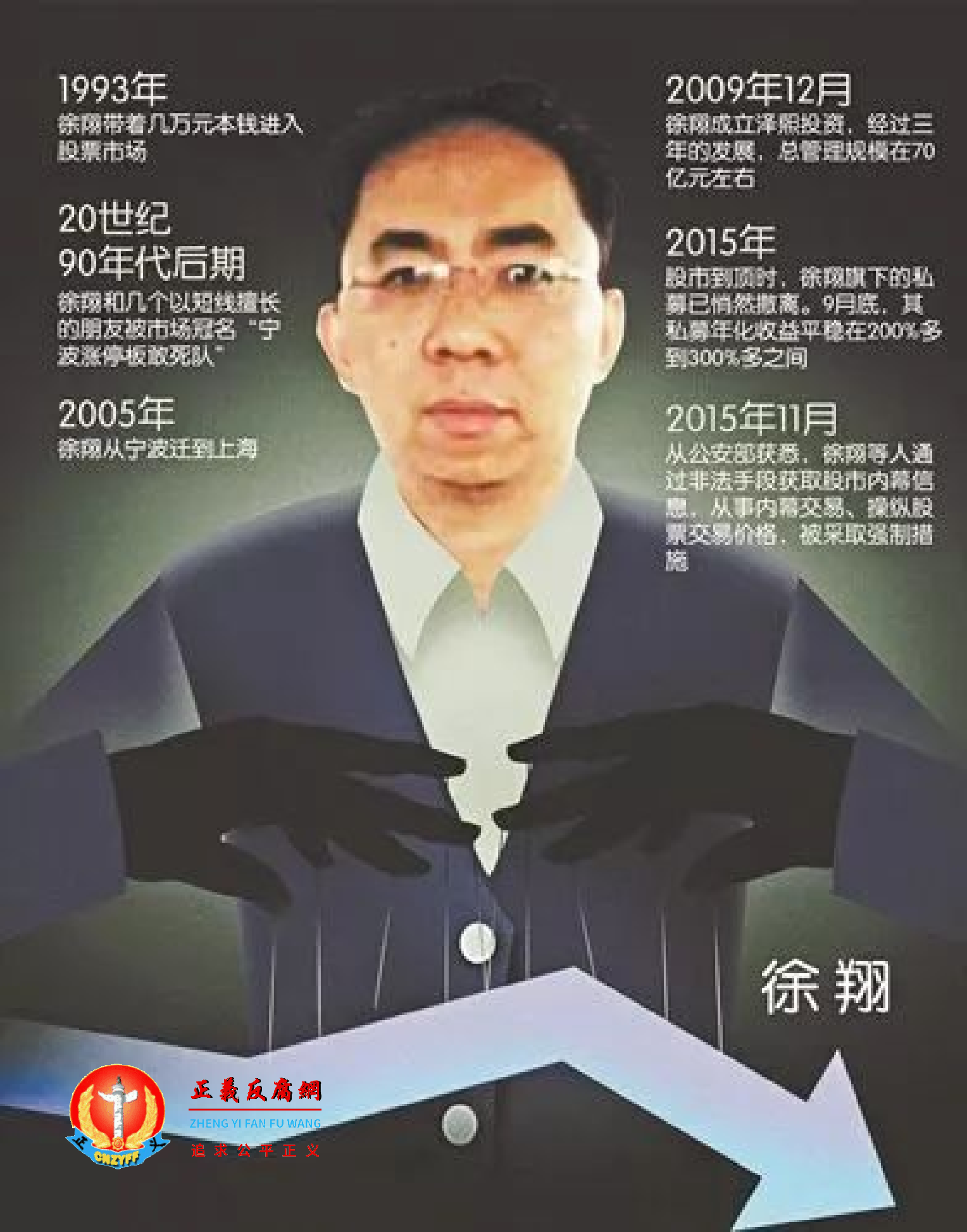 上海泽熙投资管理有限公司原总经理徐翔.png 上海泽熙投资管理有限公司原总经理徐翔.png