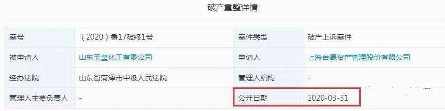 2020年3月31日，山东玉皇化工有限公司被上海合晟资产管理股份有限公司申请破产重整，案号为(2020)鲁17破终1号，经办法院为山东菏泽市中级人民法院。.png