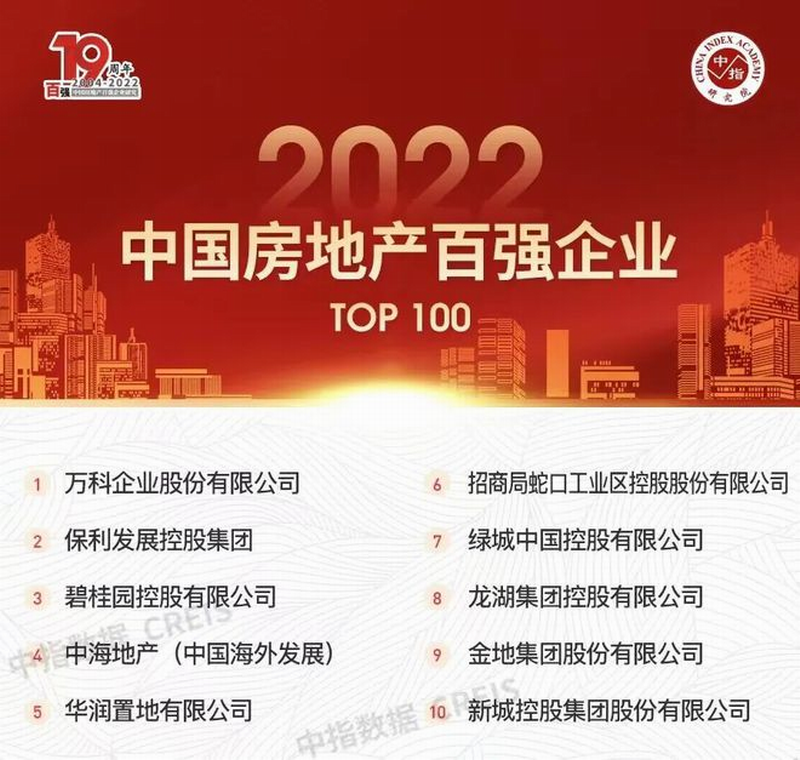 “2022年中国房地产百强企业”榜单发布.png “2022年中国房地产百强企业”榜单发布.png