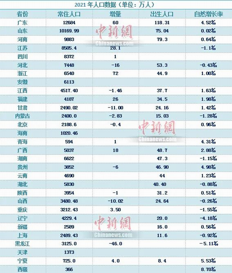 2021年人口数据.png
