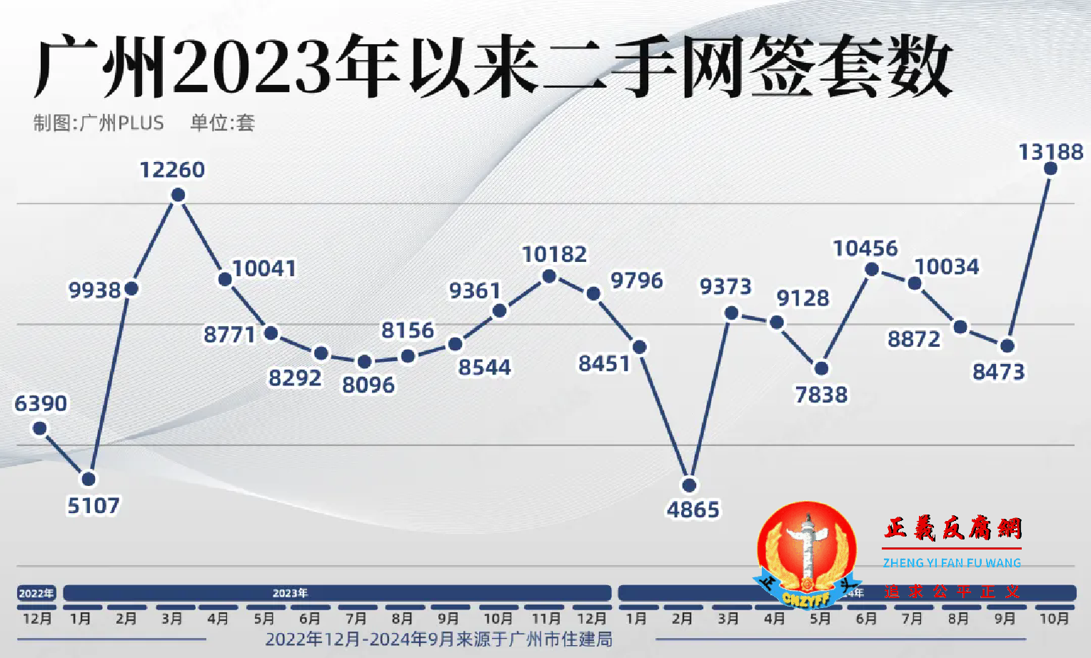 广州2023年以来二手网签套数.png 广州2023年以来二手网签套数.png