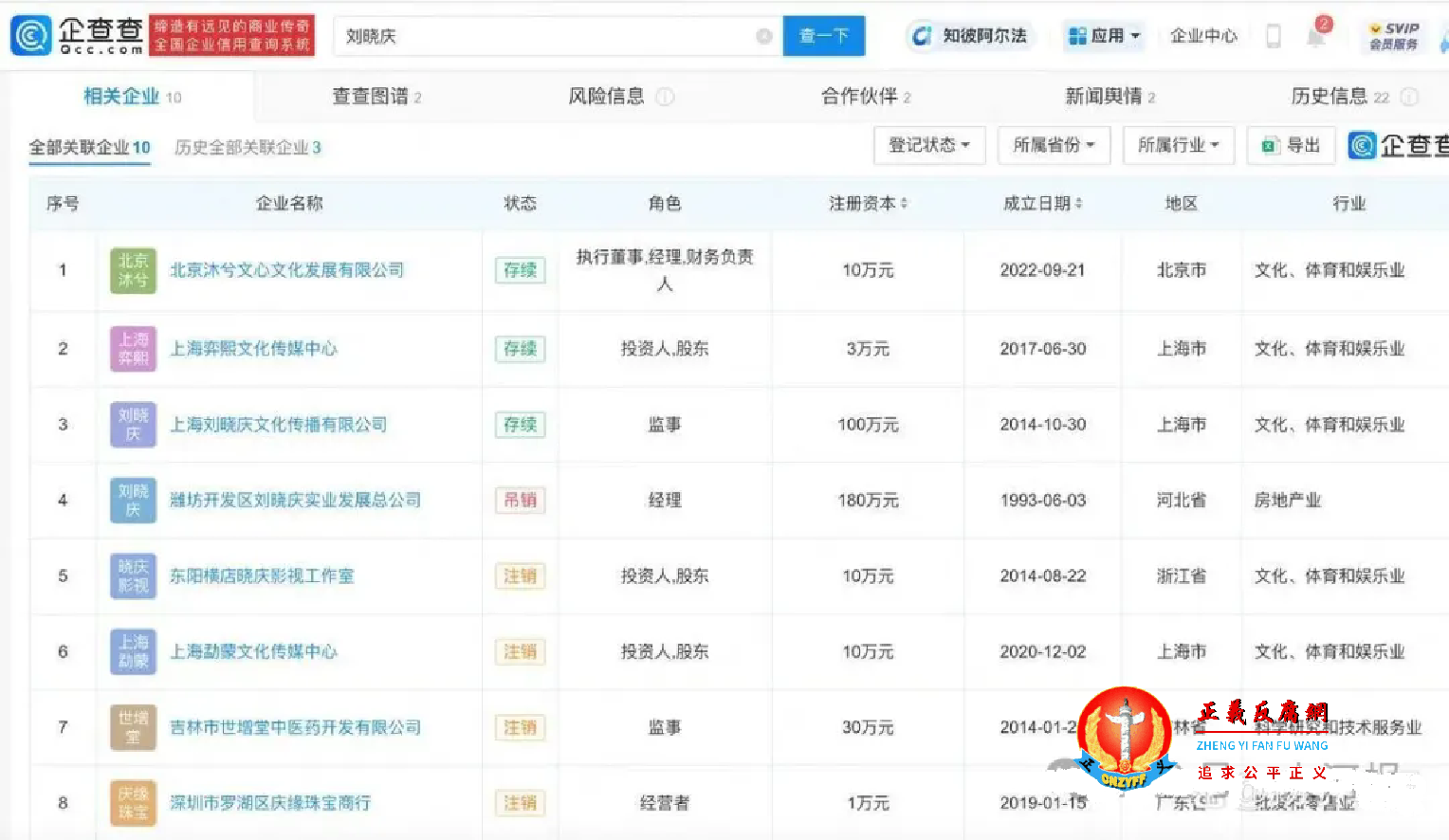 知名影星刘晓庆名下关联10家企业,7家为吊注销状态,仅3家公司存续.png 知名影星刘晓庆名下关联10家企业,7家为吊注销状态,仅3家公司存续.png