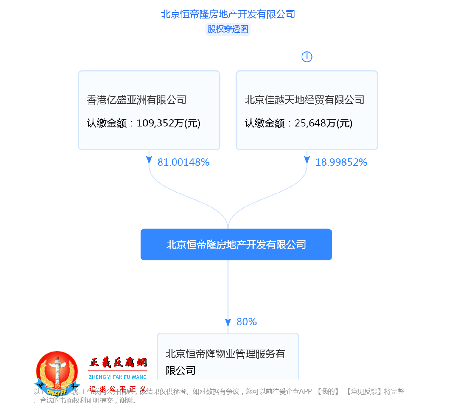 北京恒帝隆房地产开发有限公司股权穿透图.png